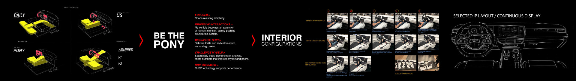 Be the pony interior configurations: package sketches, design principles and selected IP layout with continuous display