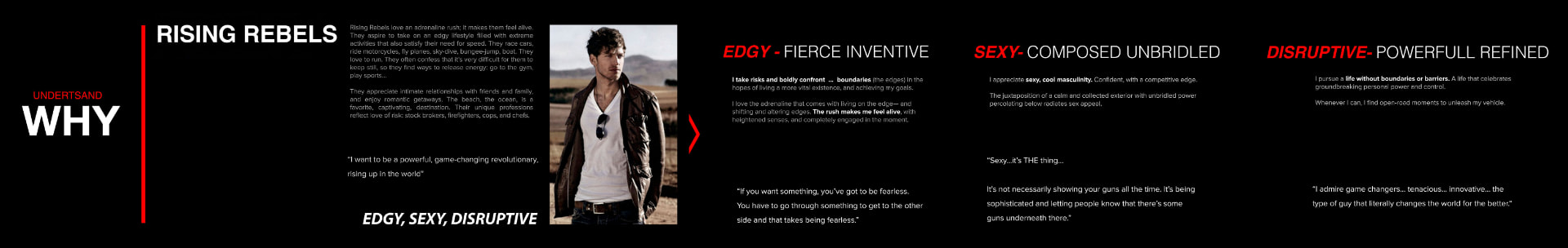 Understand WHY: Rising Rebels persona with edgy, sexy and disruptive attributes