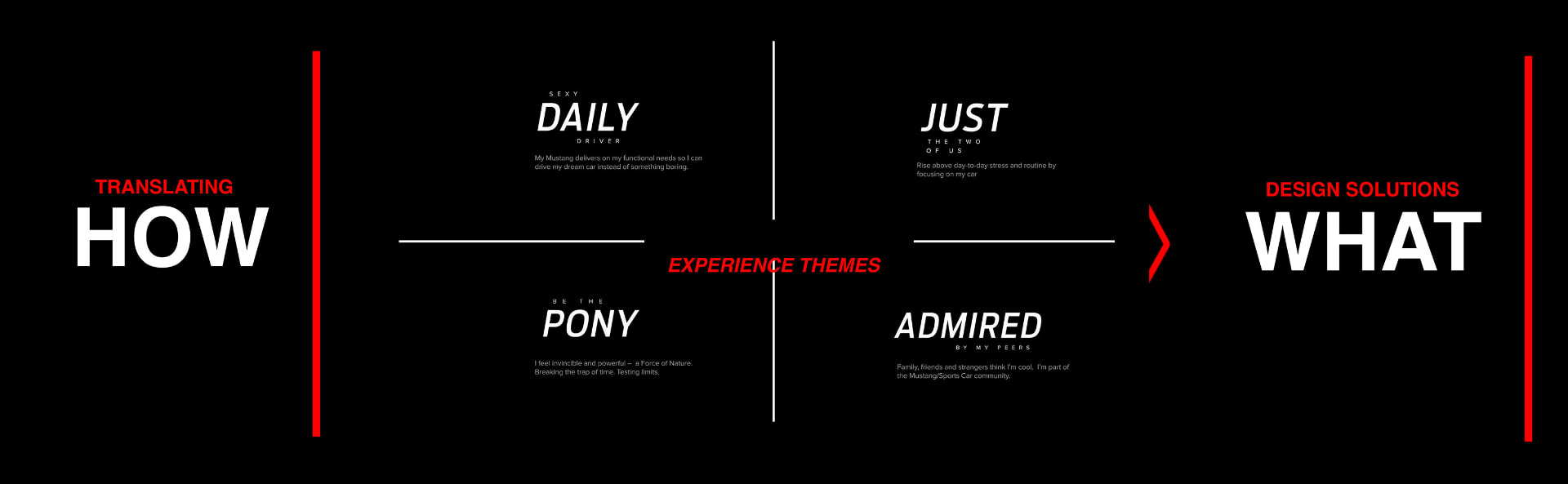 Translating HOW: experience themes daily driver, just the two of us, be the pony and admired, leading to design solutions WHAT
